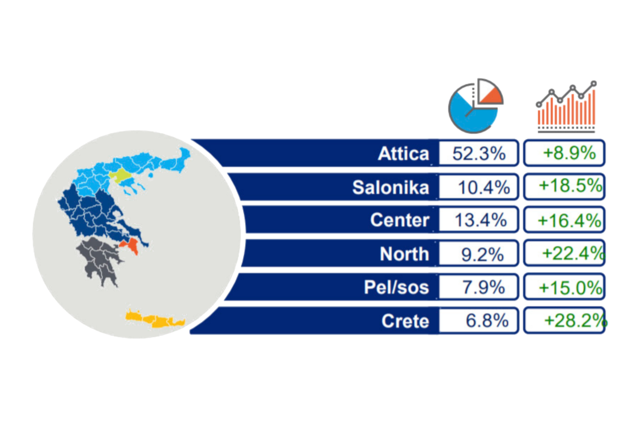 Σούπερ μάρκετ: Με το δεξί μπήκε το 2021