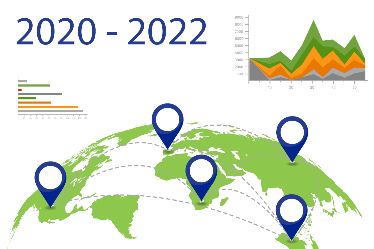 Food Retail: plus $440 billion in sales between 2020 and 2022